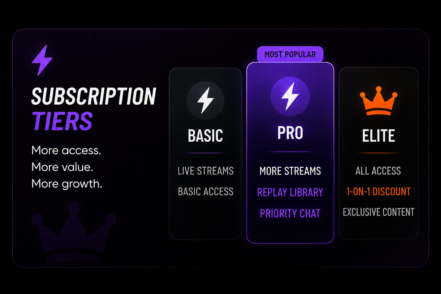 Subscription tiers